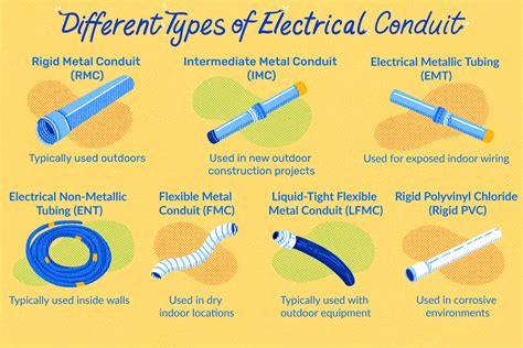 what is flexible conduit called